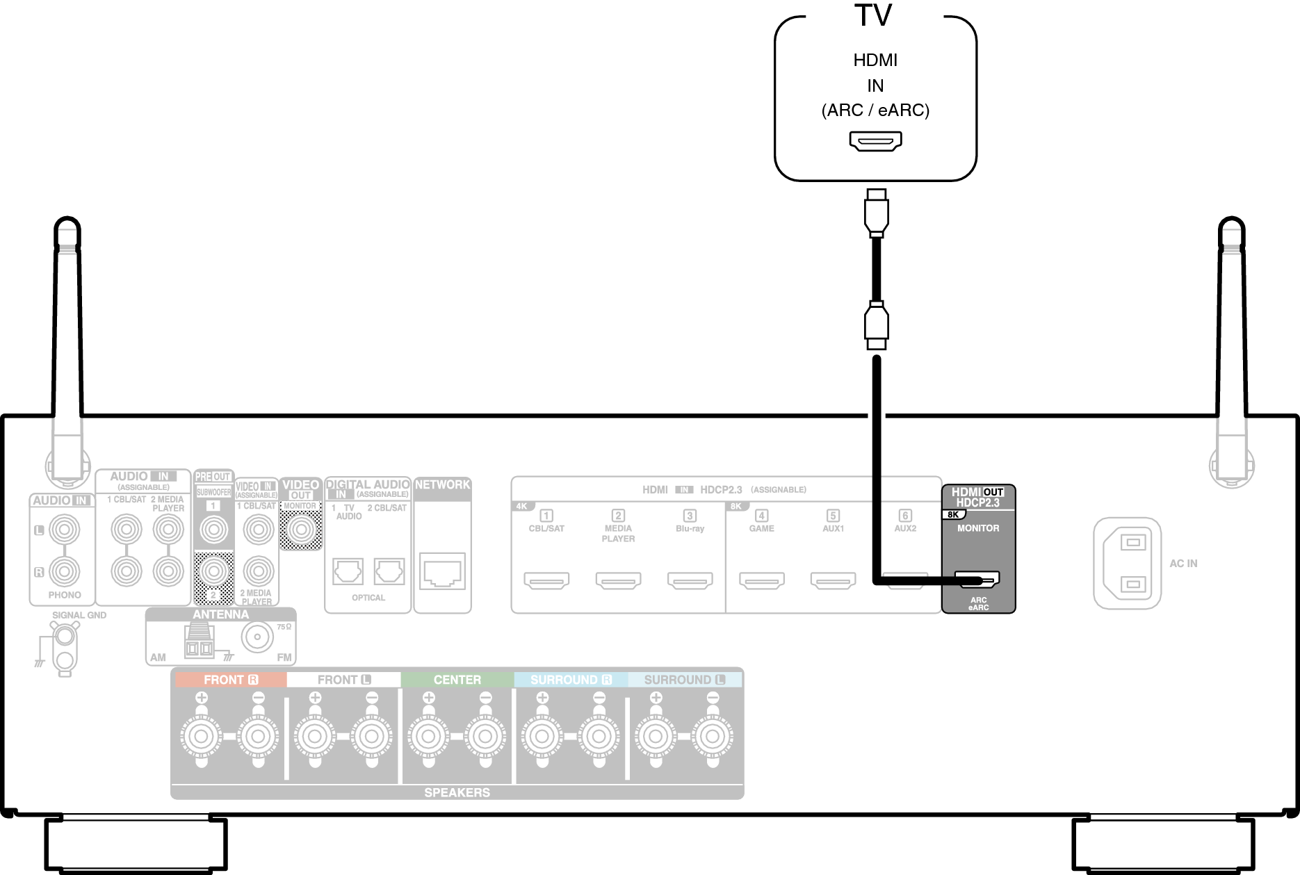 Conne HDMITV1 AVRS66E2